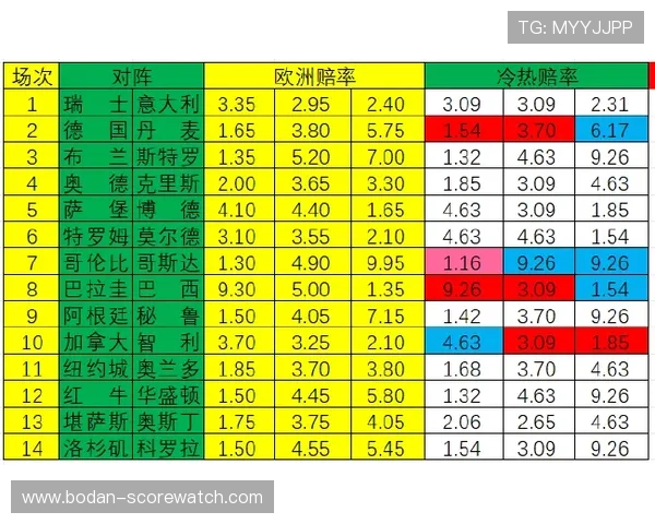 足球比分计算器避坑指南 彩票高频玩法防骗技巧